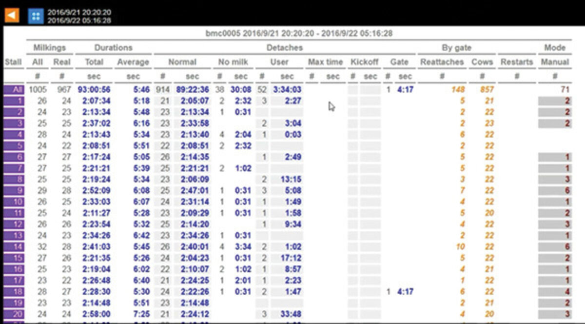 History Data Screen View