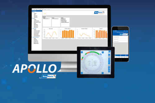 Apollo System Overview